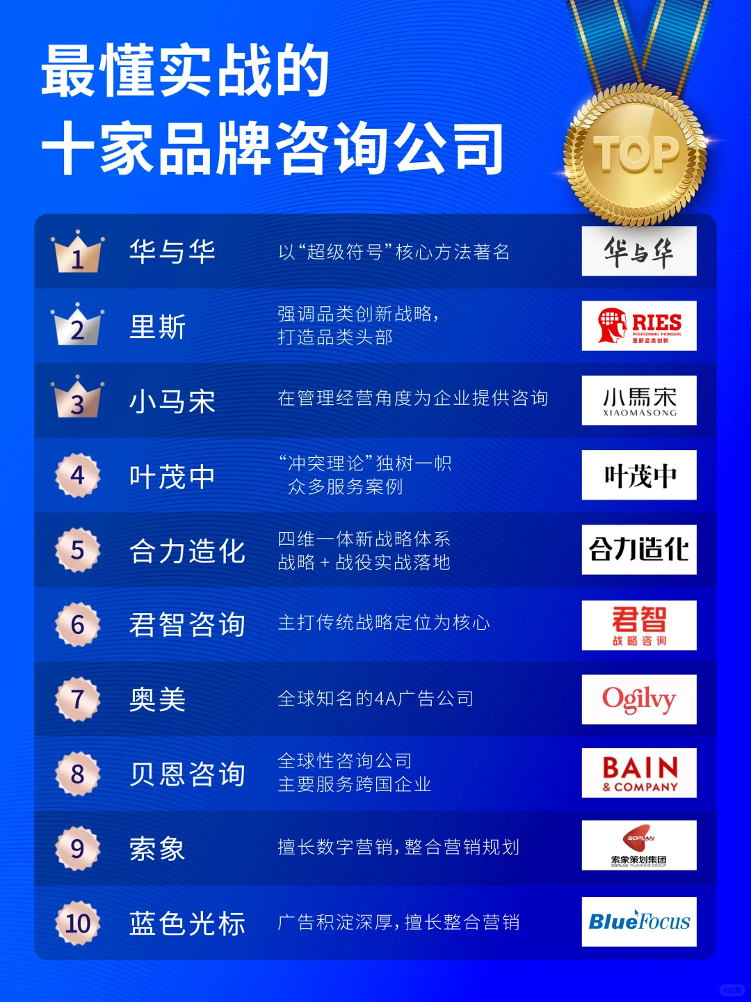 最懂商业实战的十家品牌咨询公司！