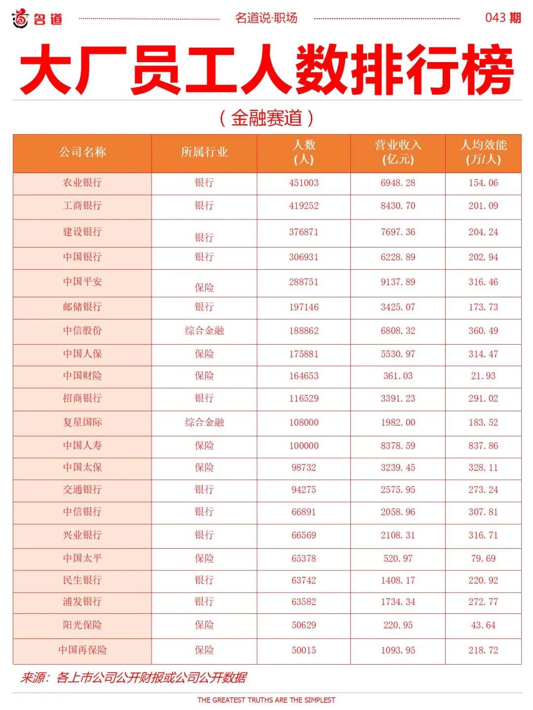 大厂员工人数排行榜
