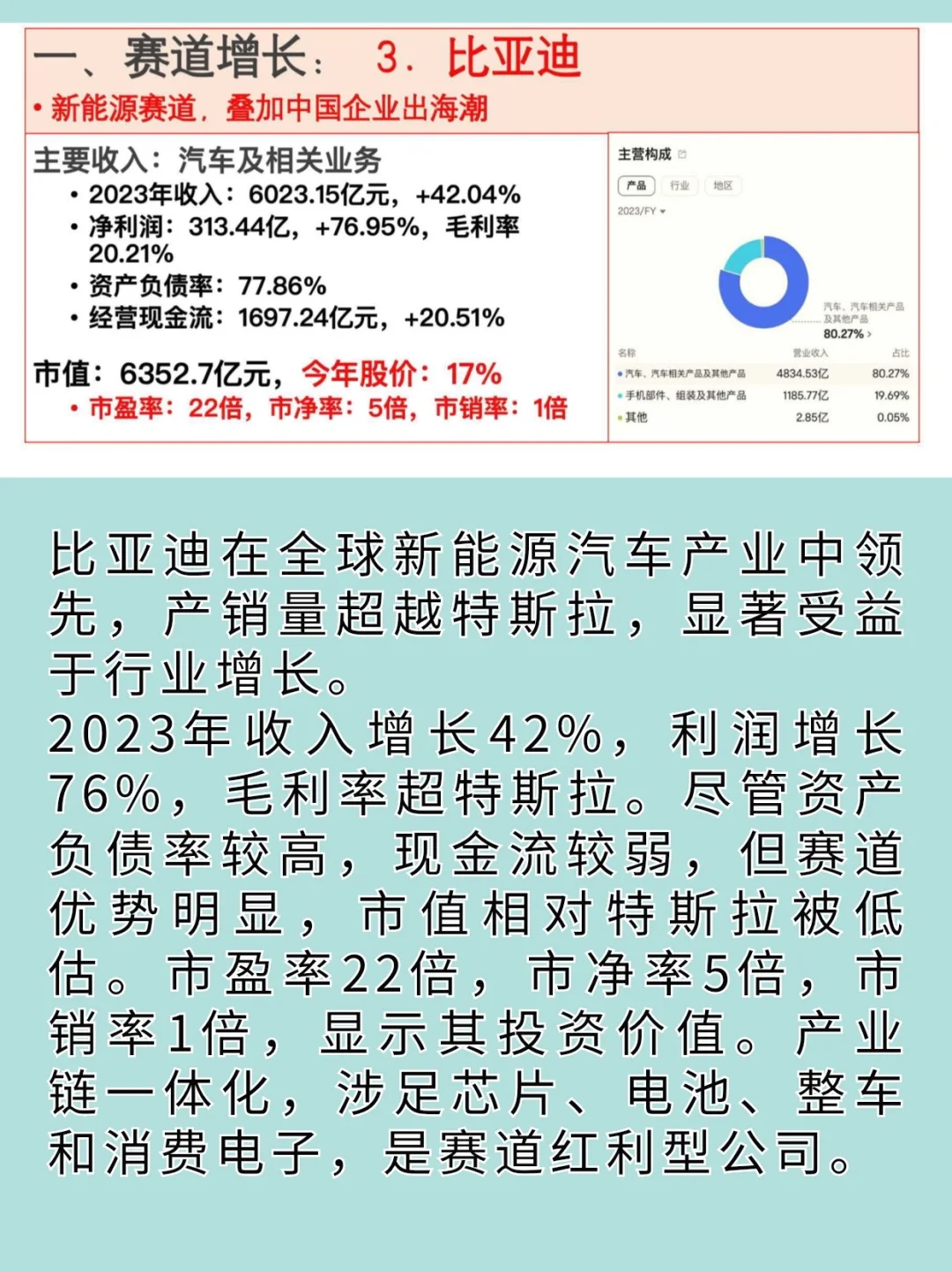 2024年最具投资价值的10大公司