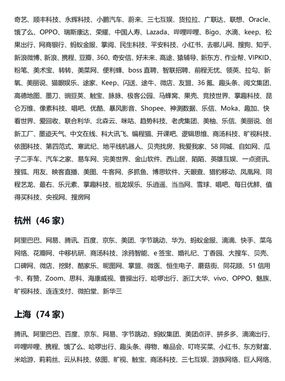 国内互联网公司?650家大名单，建议收藏