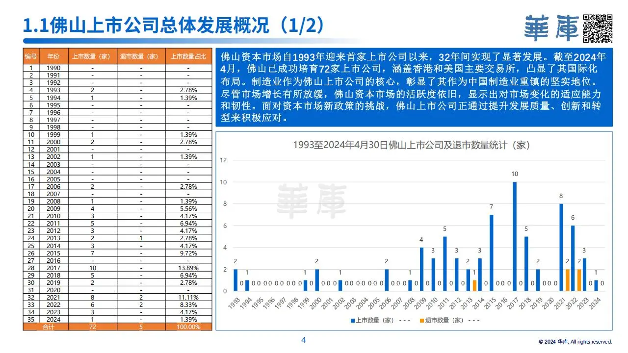 佛山上市公司大揭秘