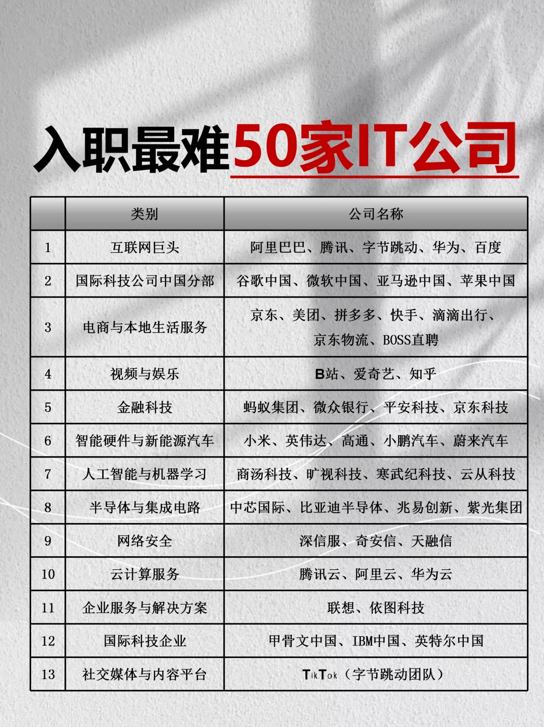 信息差：中国最难入职的50家IT公司！！！