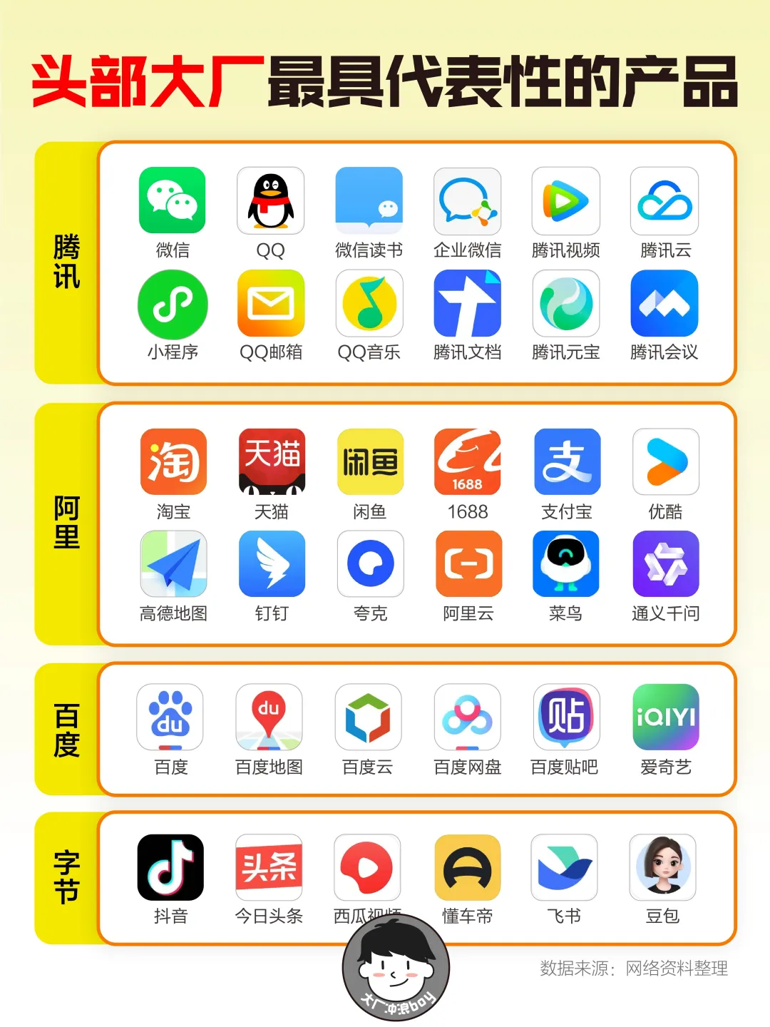 头部互联大厂都有什么代表产品？