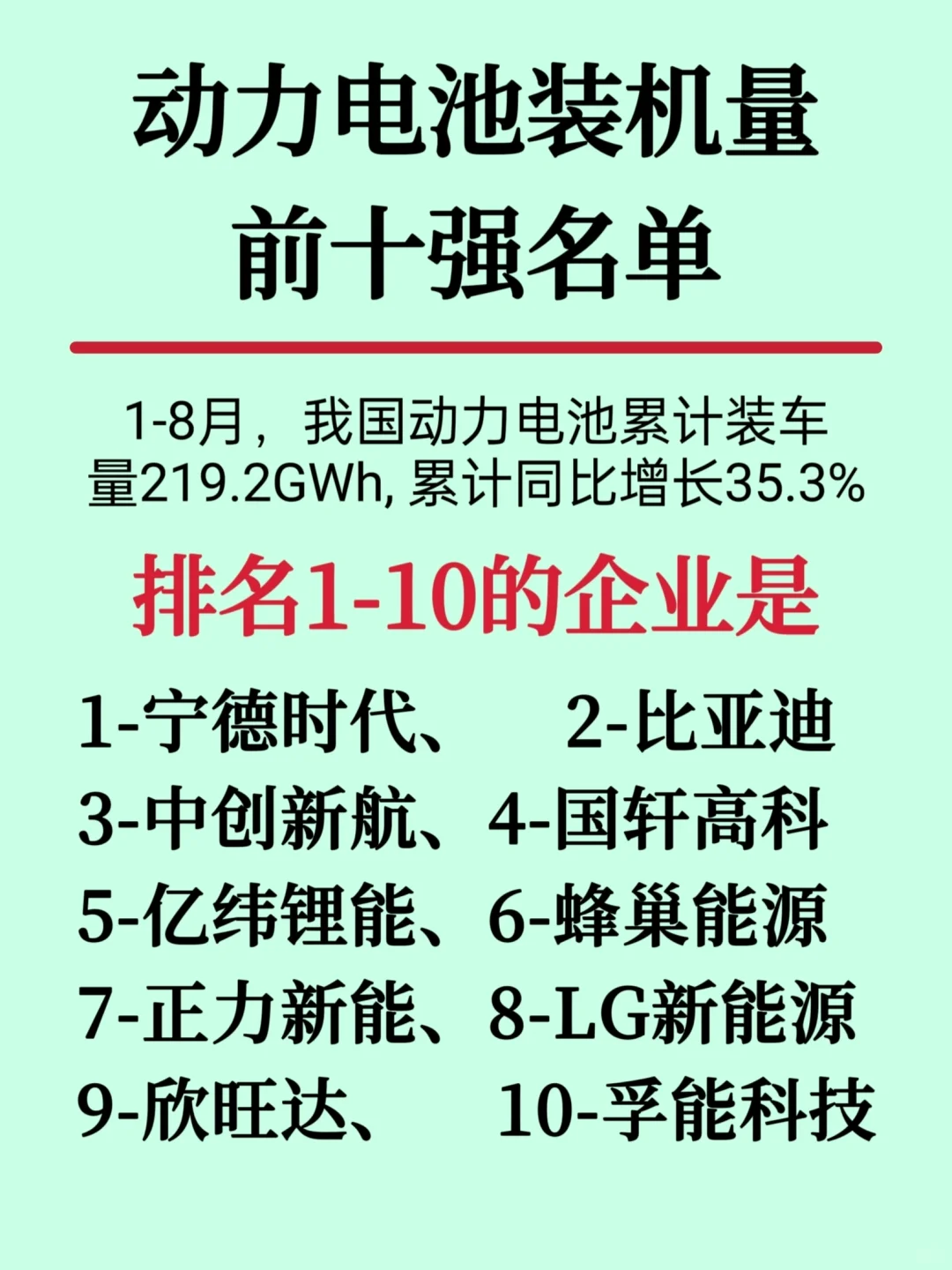 新能源四大领域前十强企业