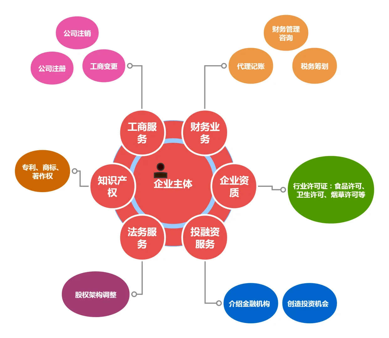 ❓to b端（企服）是做什么的？