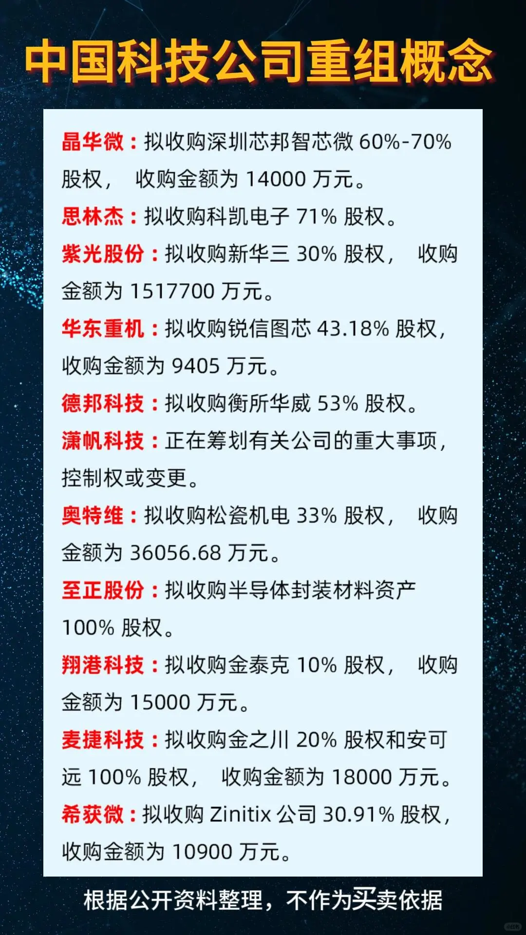 中国科技公司重组概念