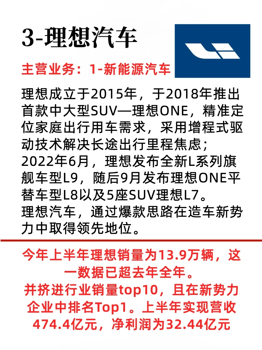 新能源四大领域前十强企业