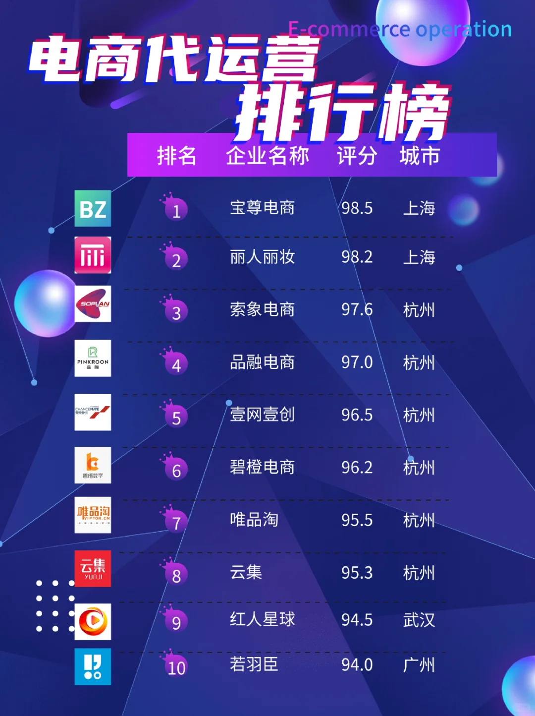 国内有名的电商代运营盘点介绍1.0