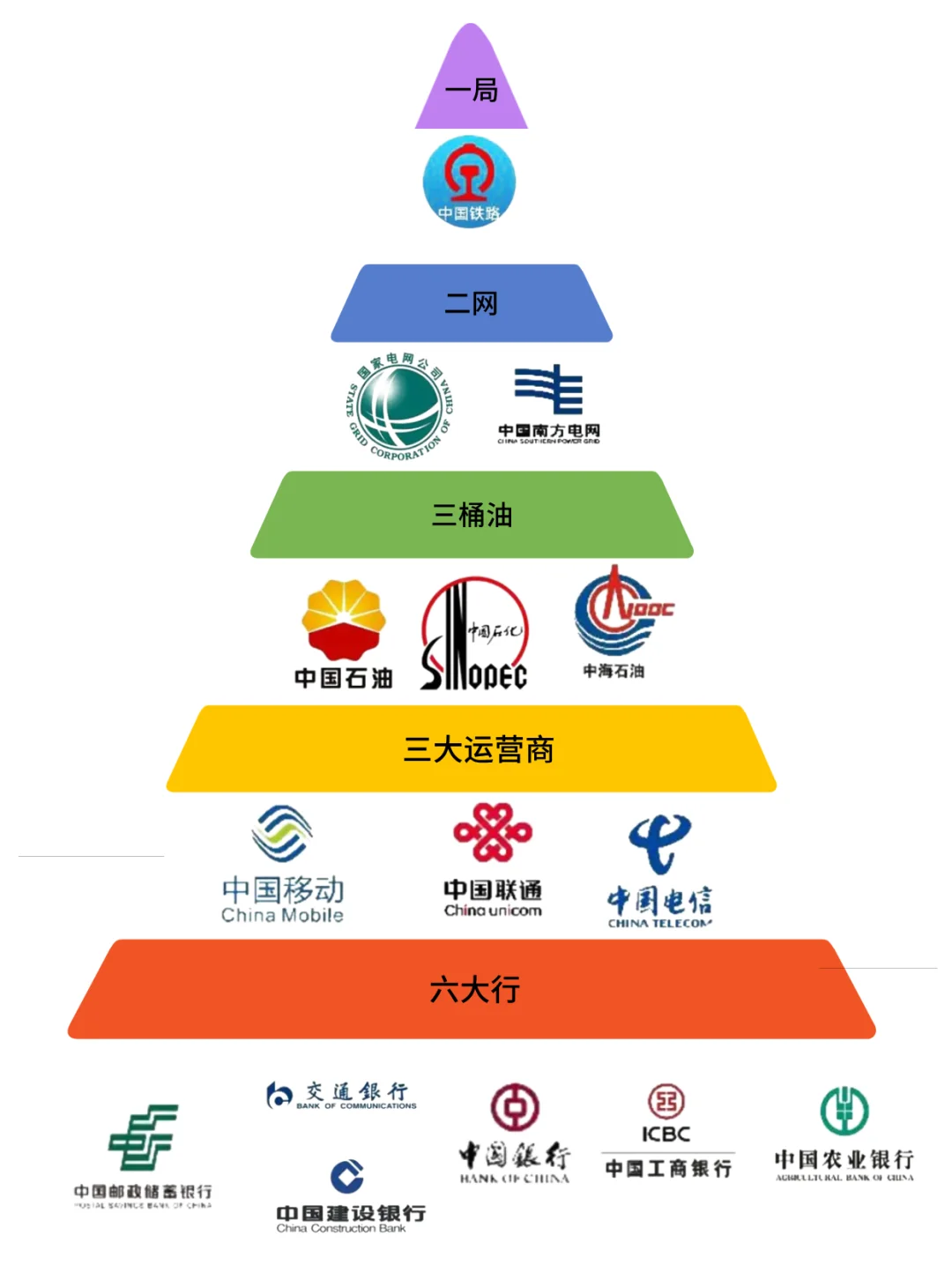 带你认识一下央国企