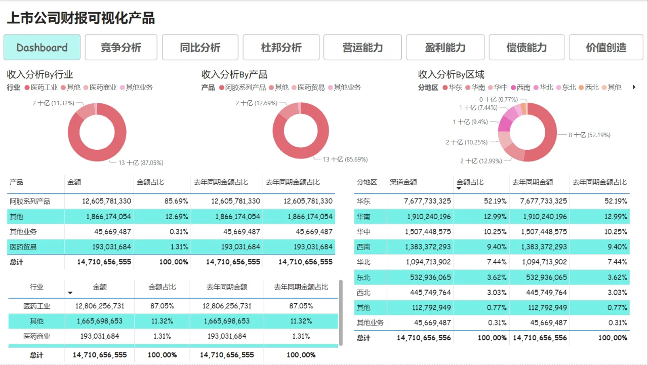 财务报表解密 | 看企业背后的“商业密码”