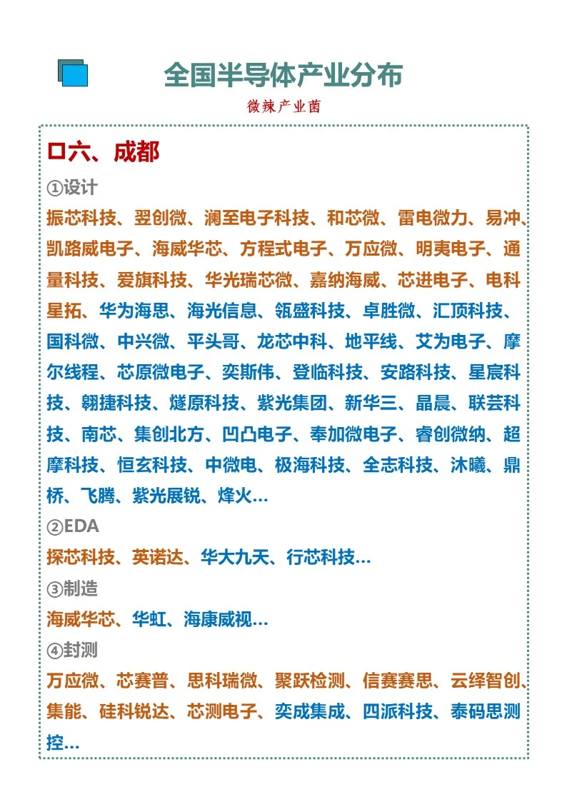 全国半导体产业分布——成都篇