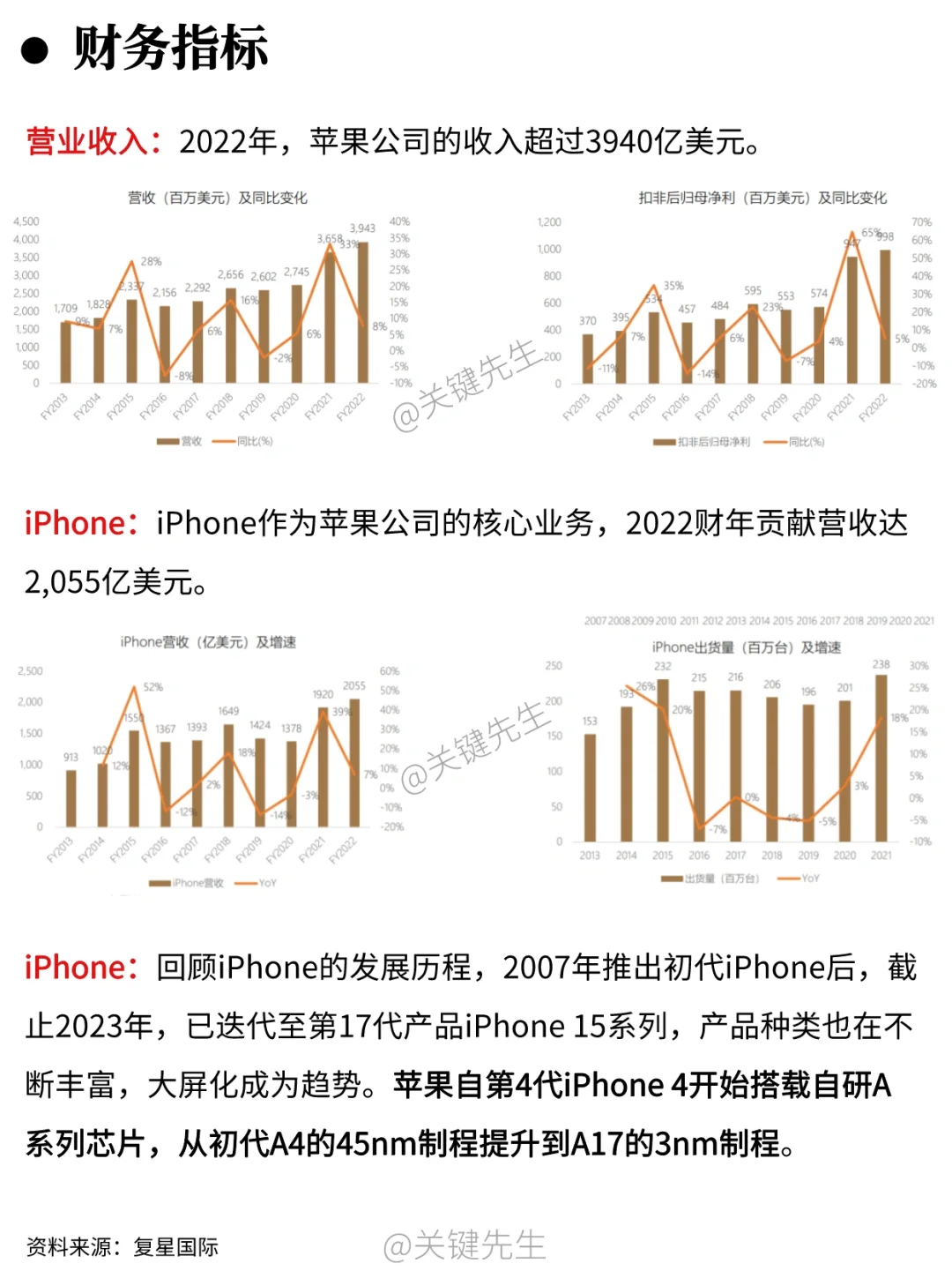 一天吃透一家龙头公司 NO.7 苹果公司