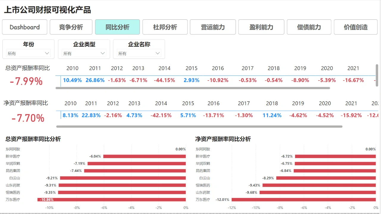 财务报表解密 | 看企业背后的“商业密码”
