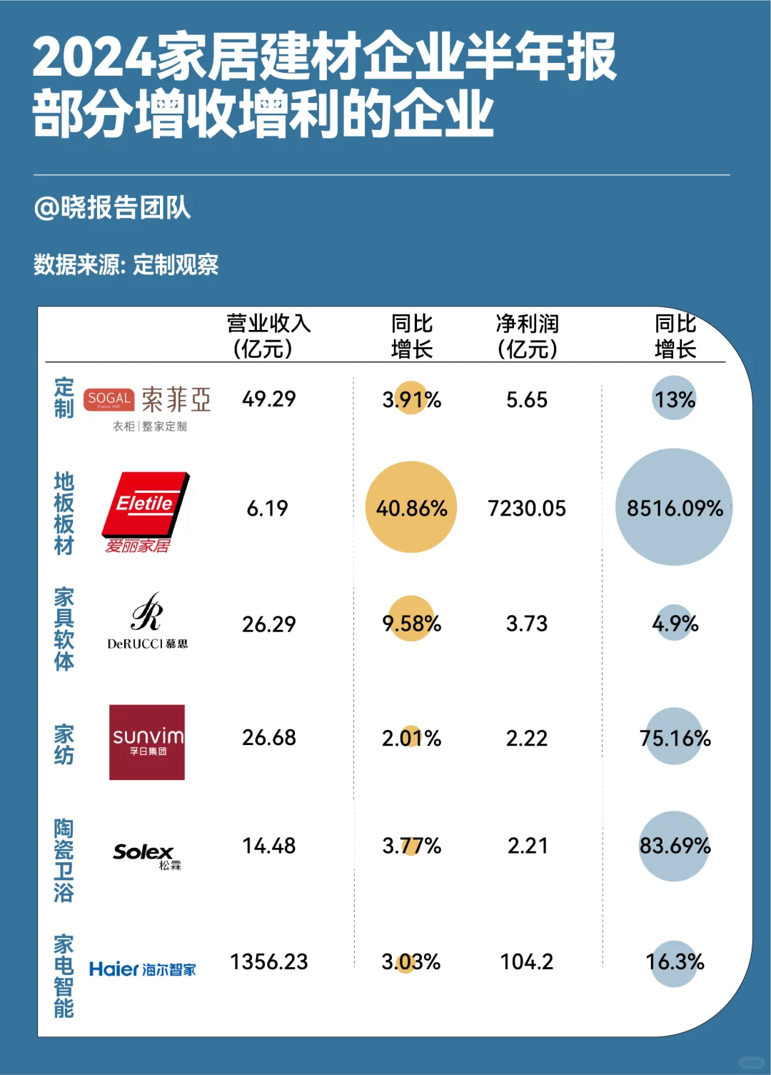 今年上半年净利润暴跌超60%的企业有哪些？