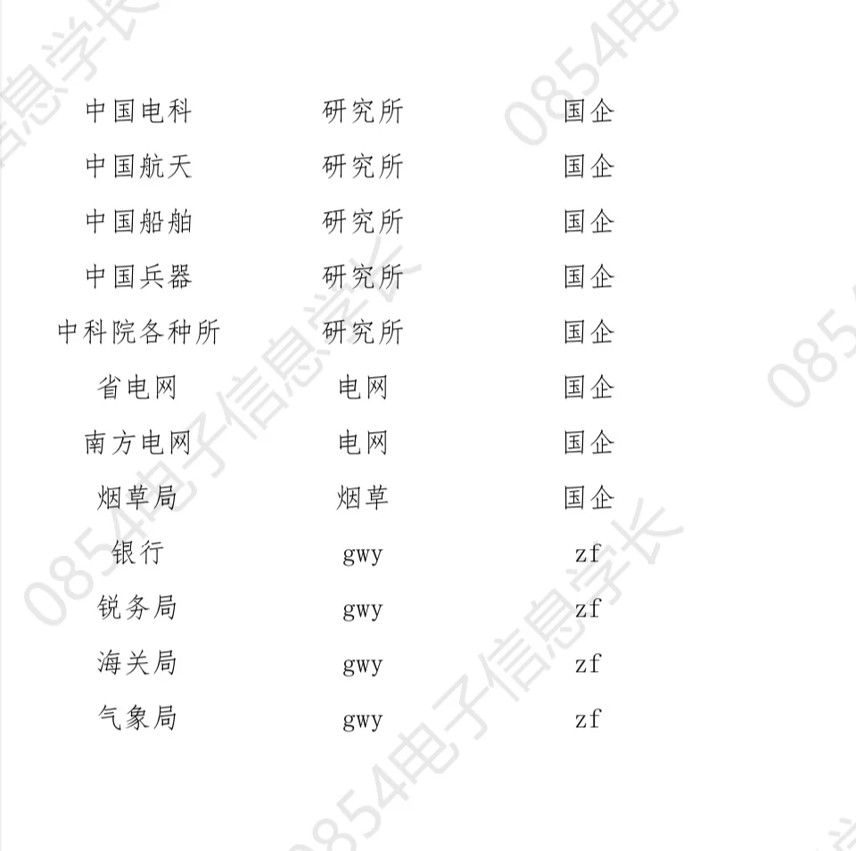 电子信息——通信类企业总结（一）
