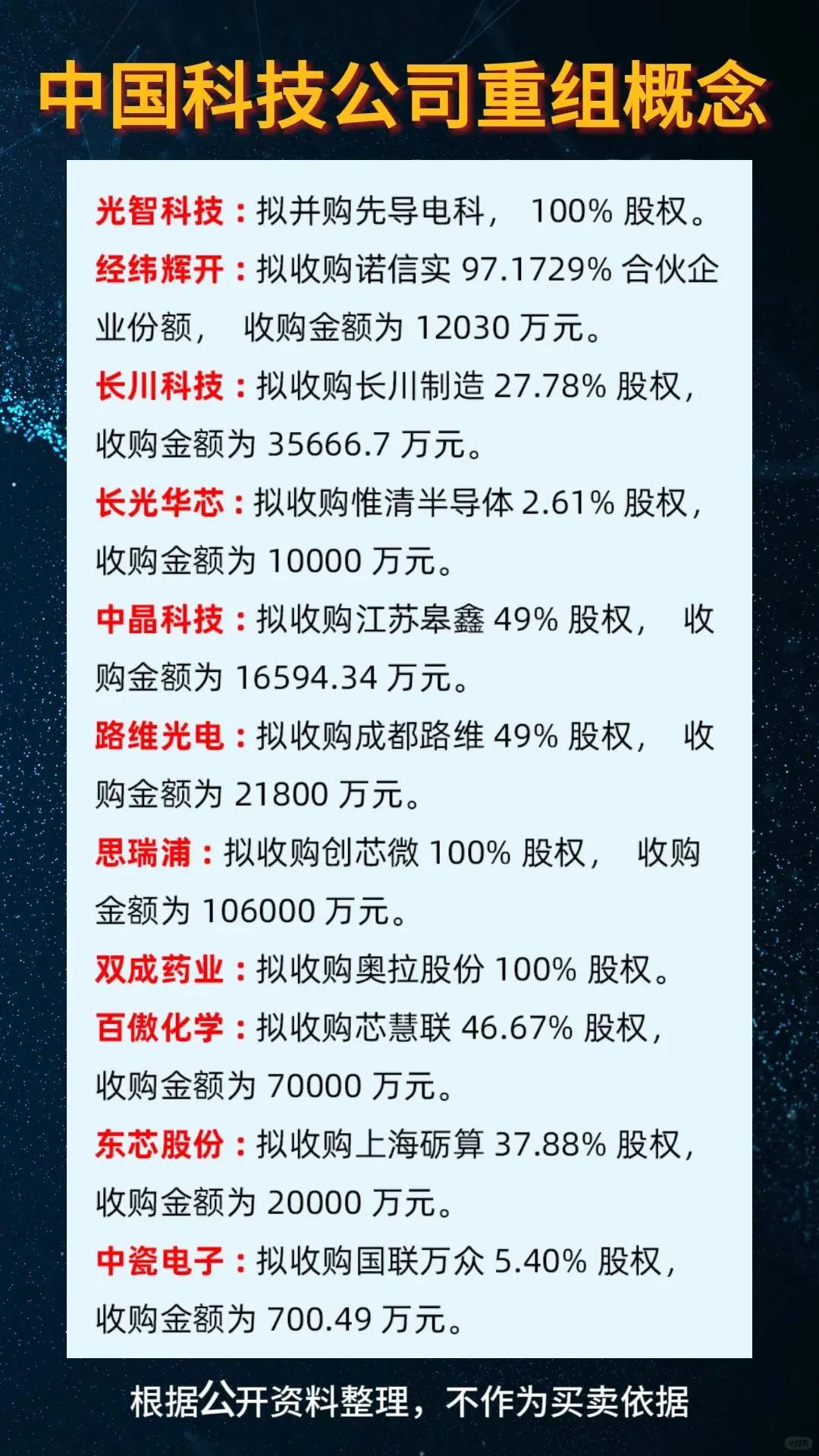 中国科技公司重组概念