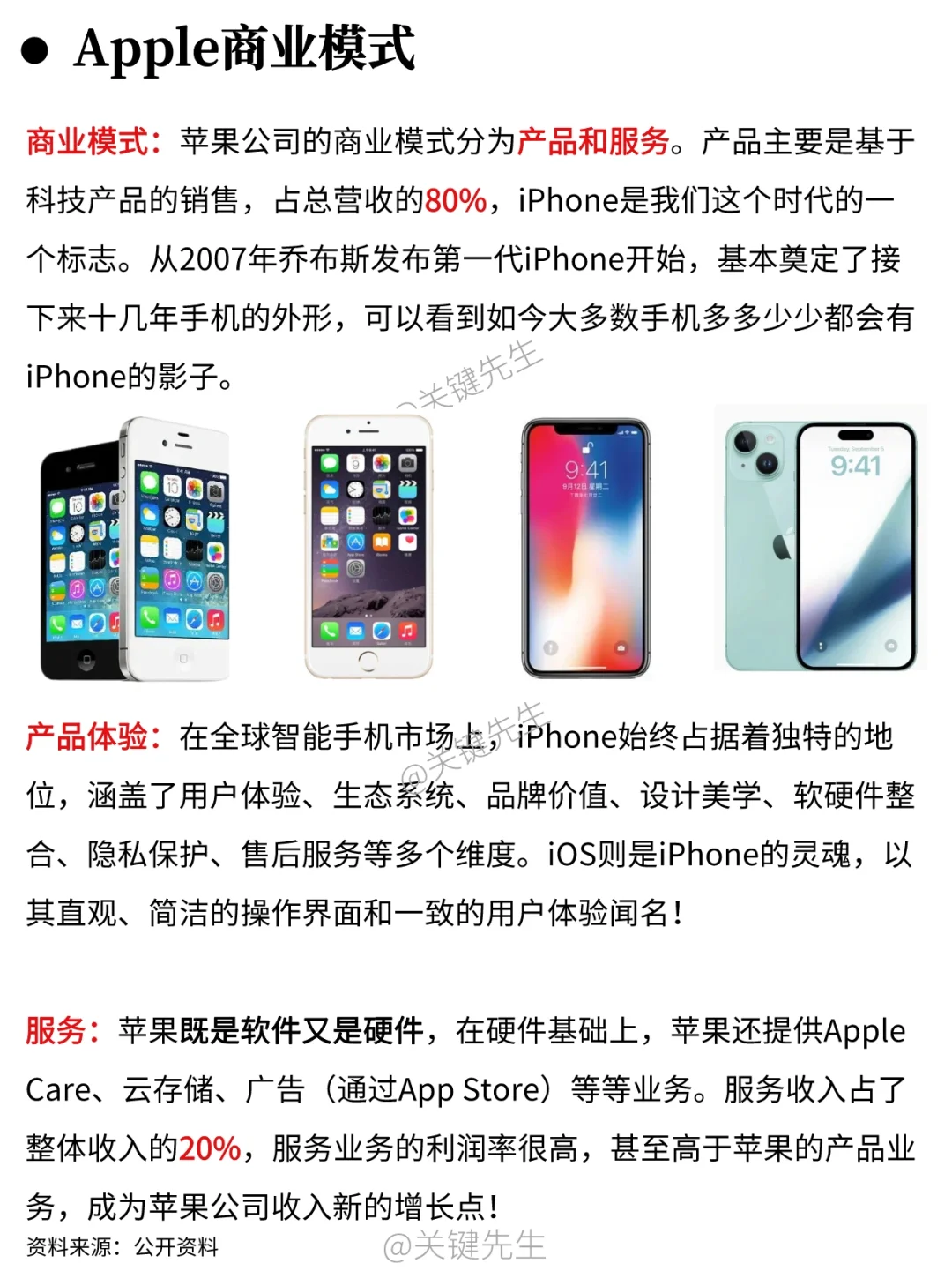一天吃透一家龙头公司 NO.7 苹果公司