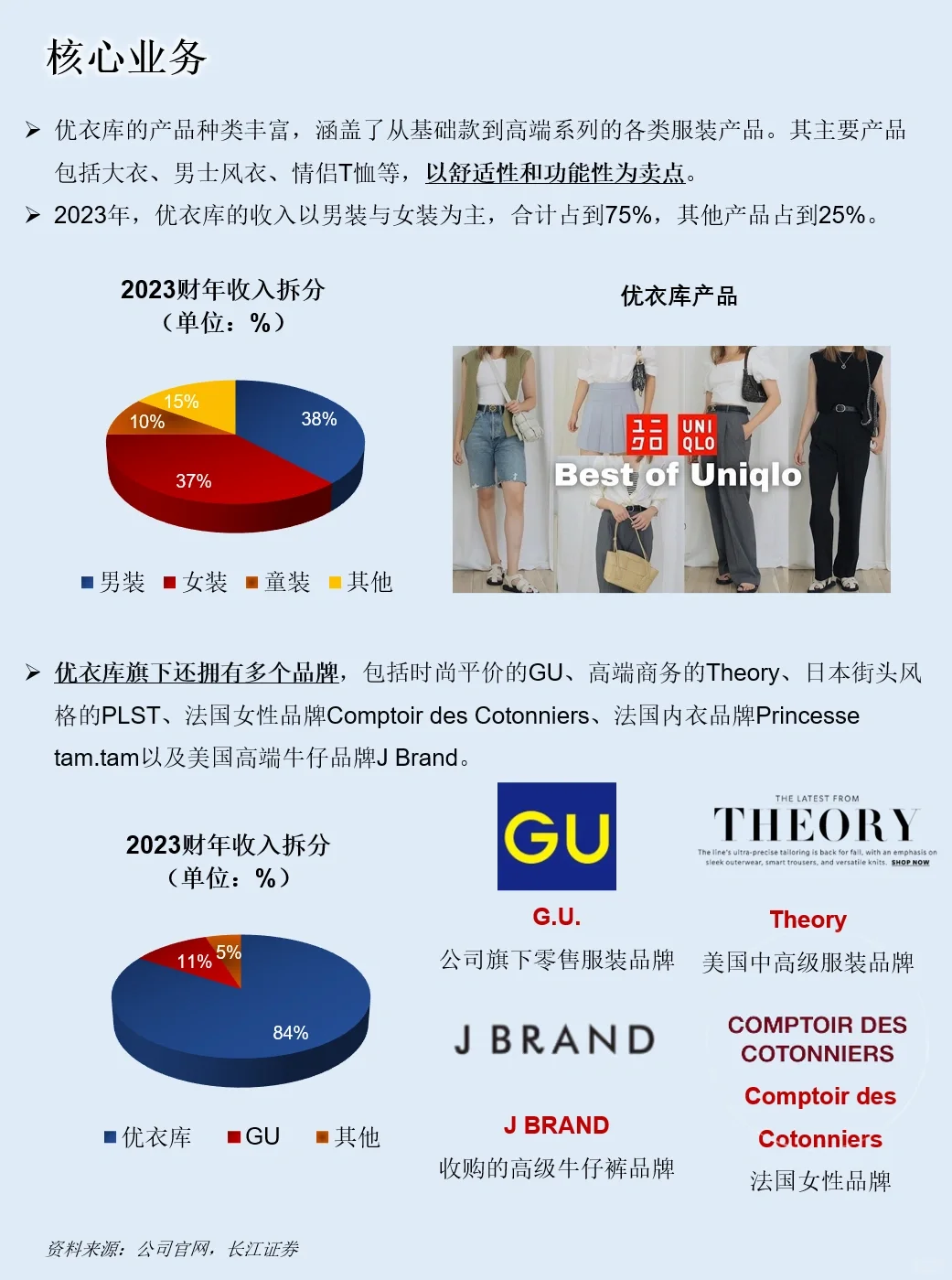 一天吃透一家上市公司：NO.43 优衣库