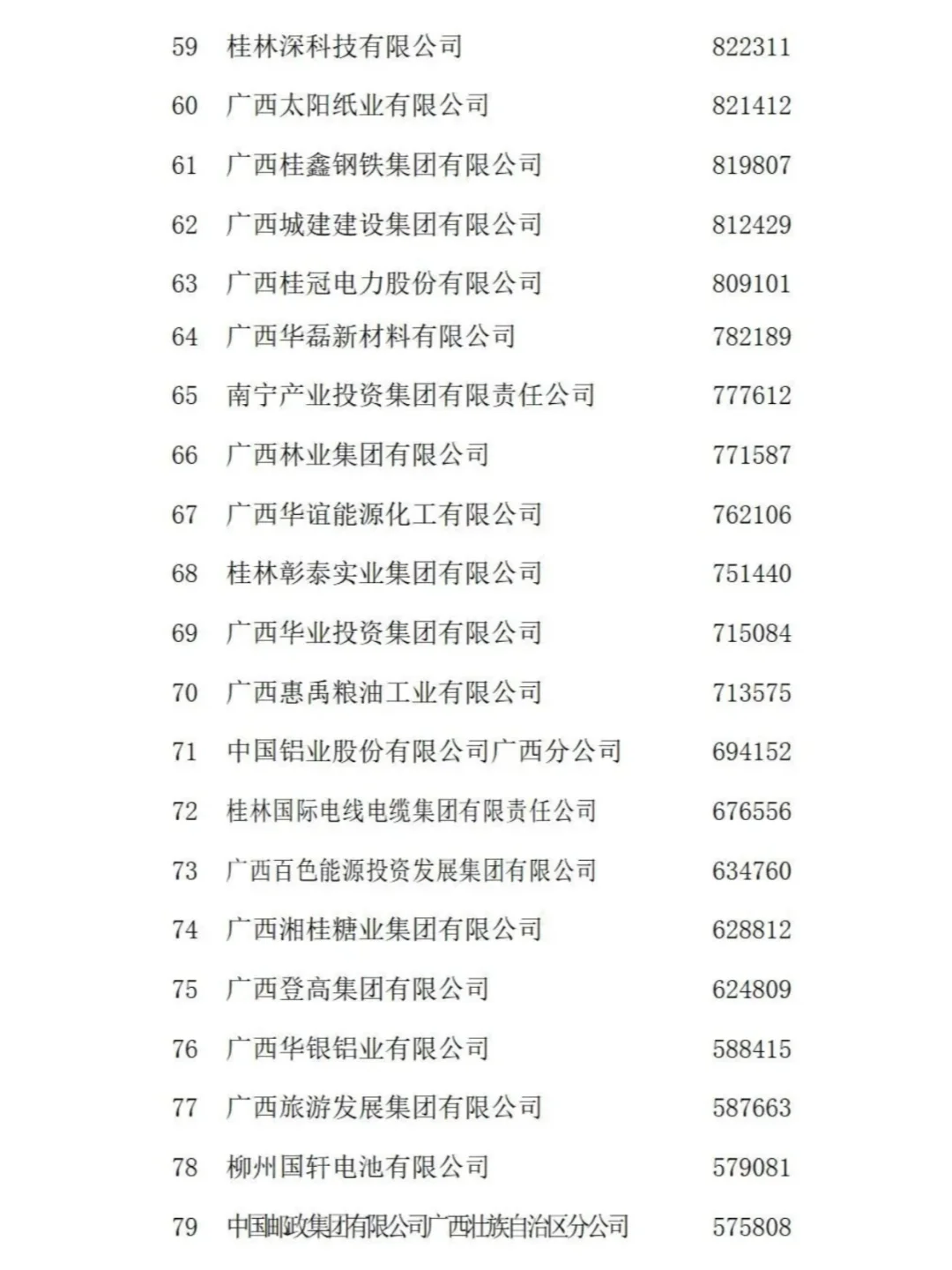 广西企业100强出炉！这5家企业营收超千亿