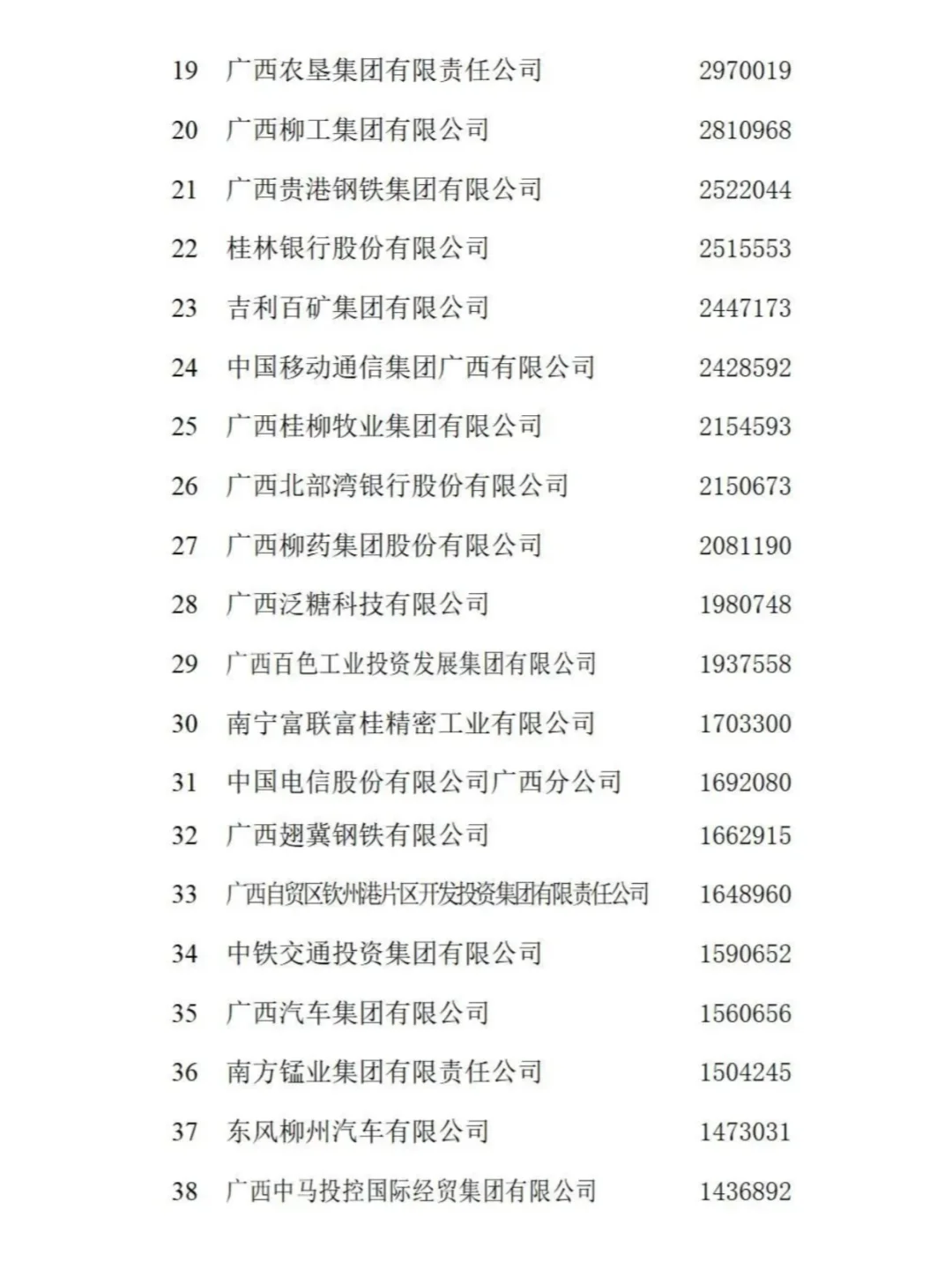 广西企业100强出炉！这5家企业营收超千亿