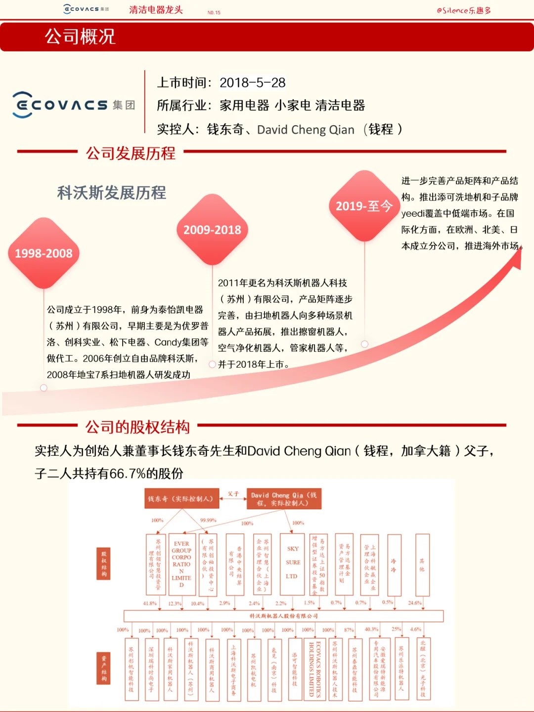 五分钟了解一家公司，No.15 科沃斯