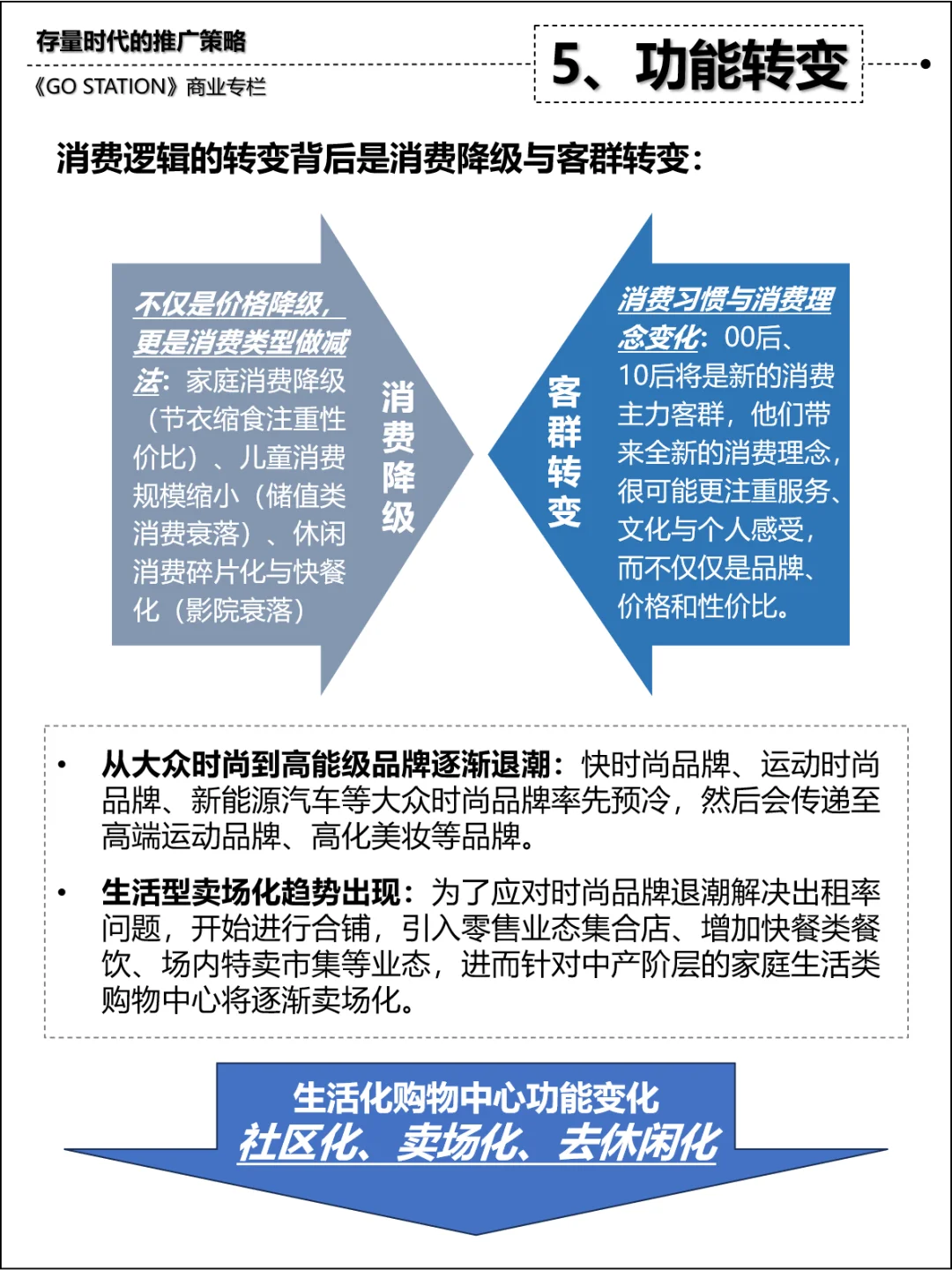 【行业研究】购物中心市场推广未来策略展望