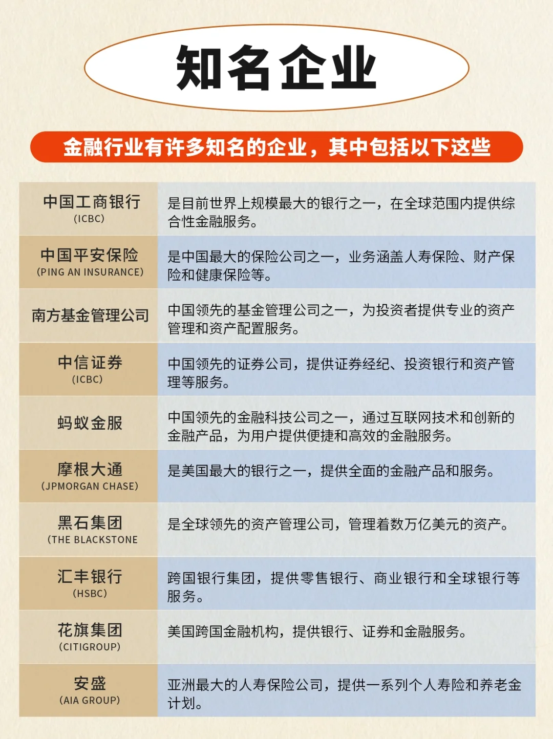 了解一个行业——金融行业