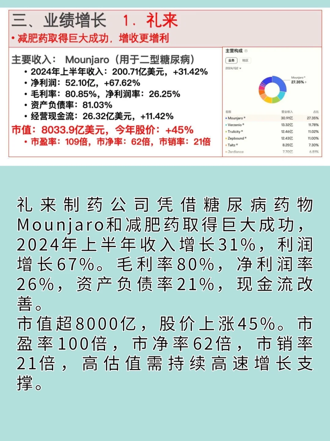 2024年最具投资价值的10大公司