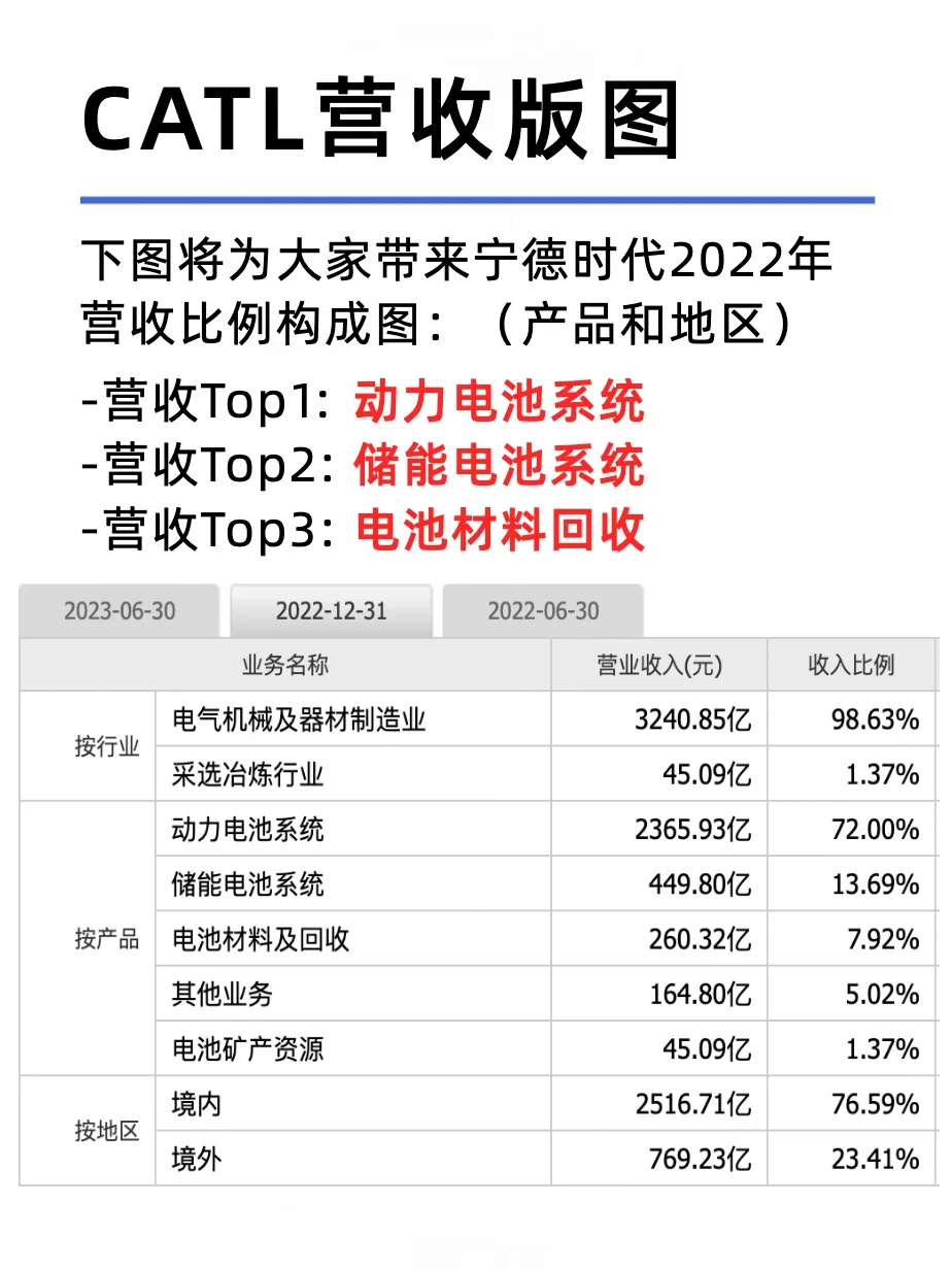新能源四大领域前十强企业