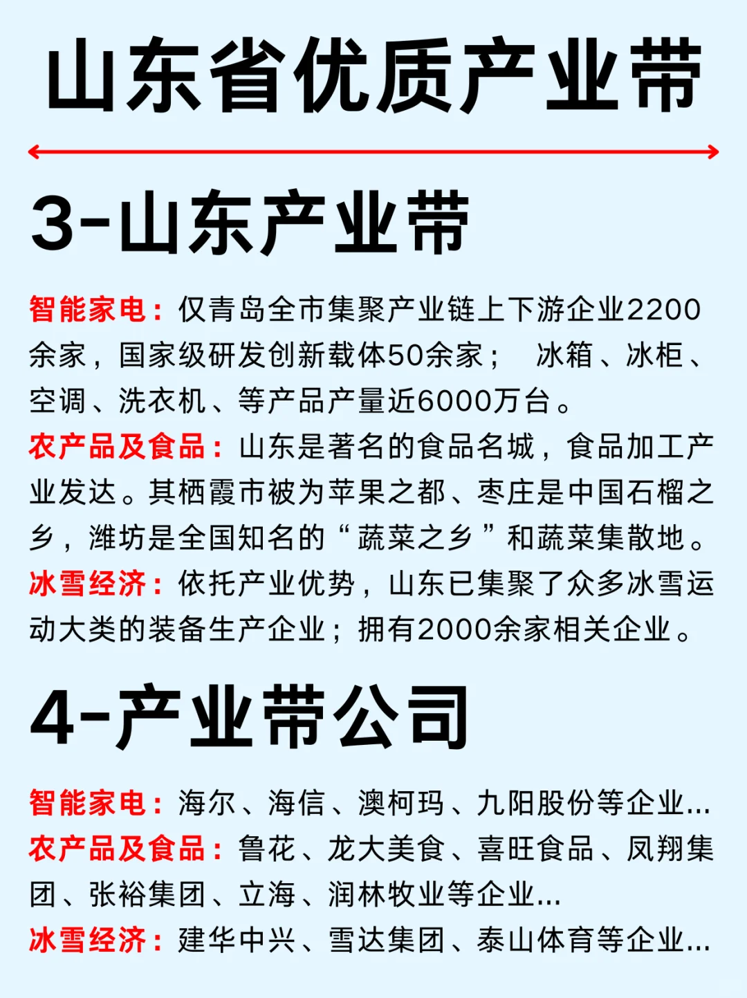 一篇吃透：山东产业集群及龙头企业