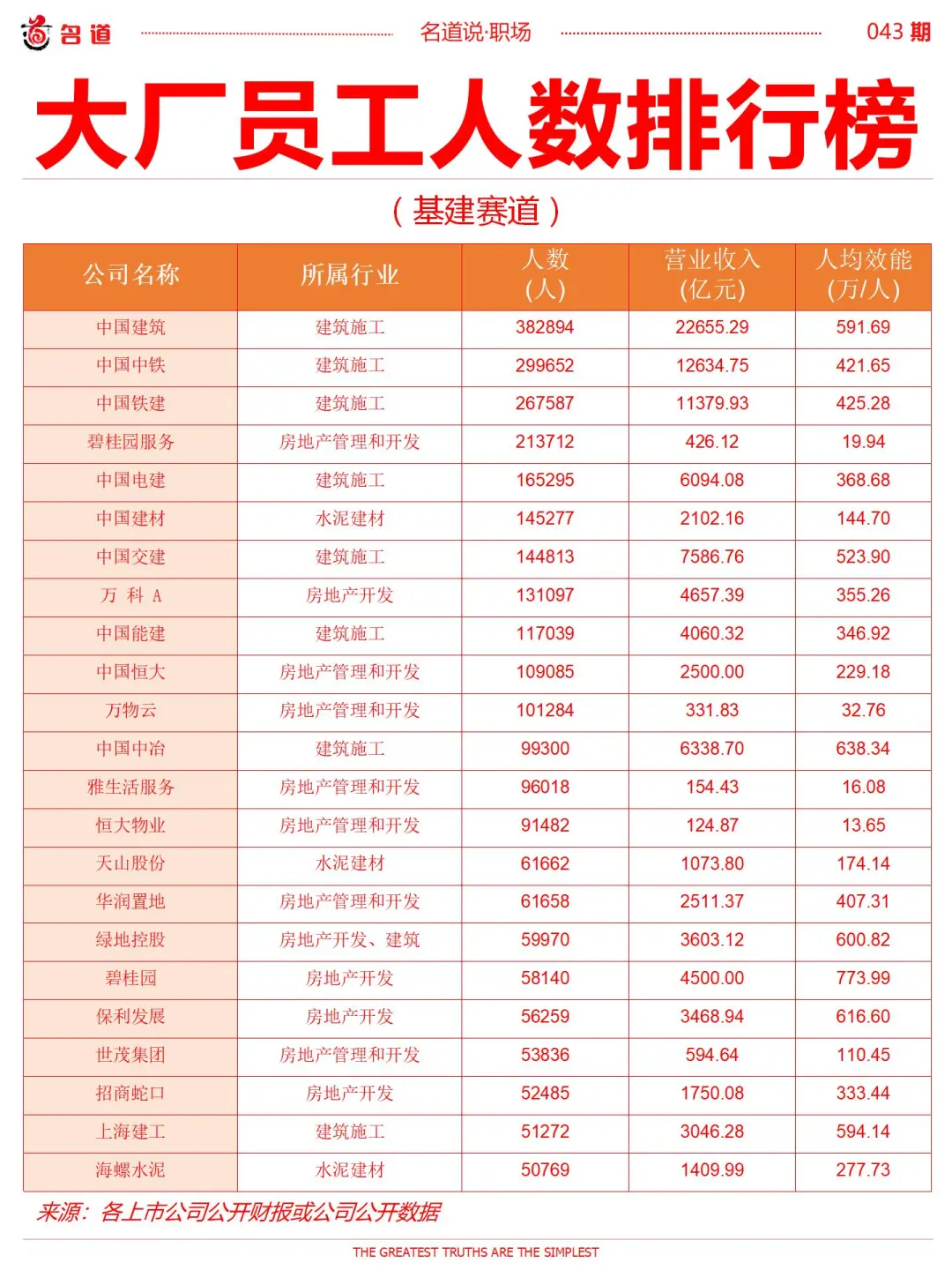 大厂员工人数排行榜