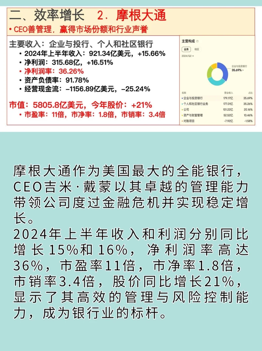 2024年最具投资价值的10大公司