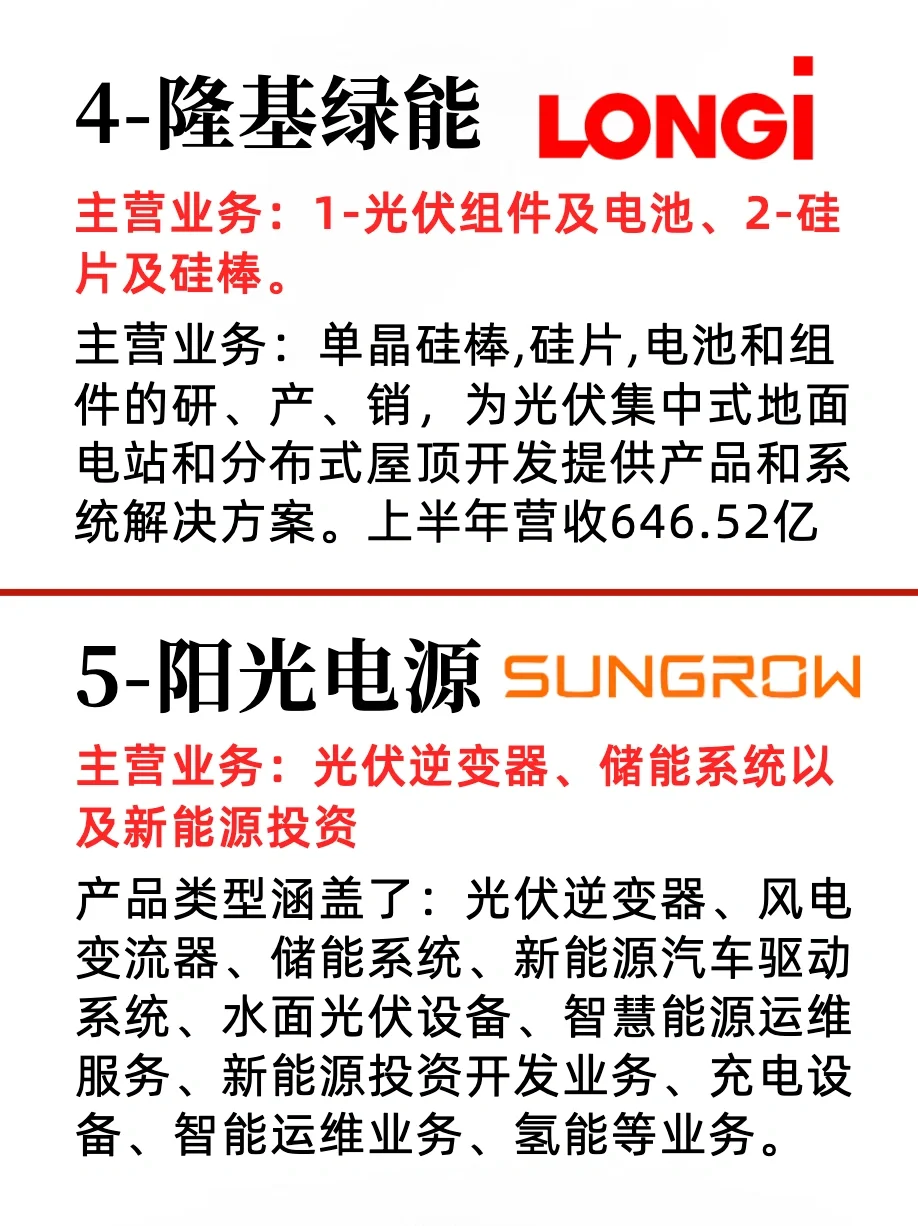 新能源四大领域前十强企业