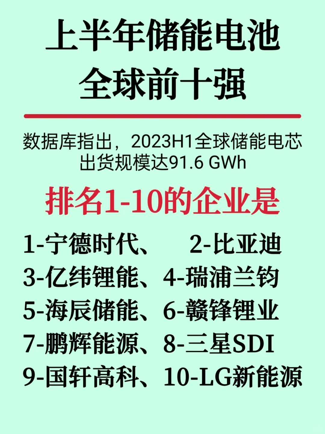 新能源四大领域前十强企业