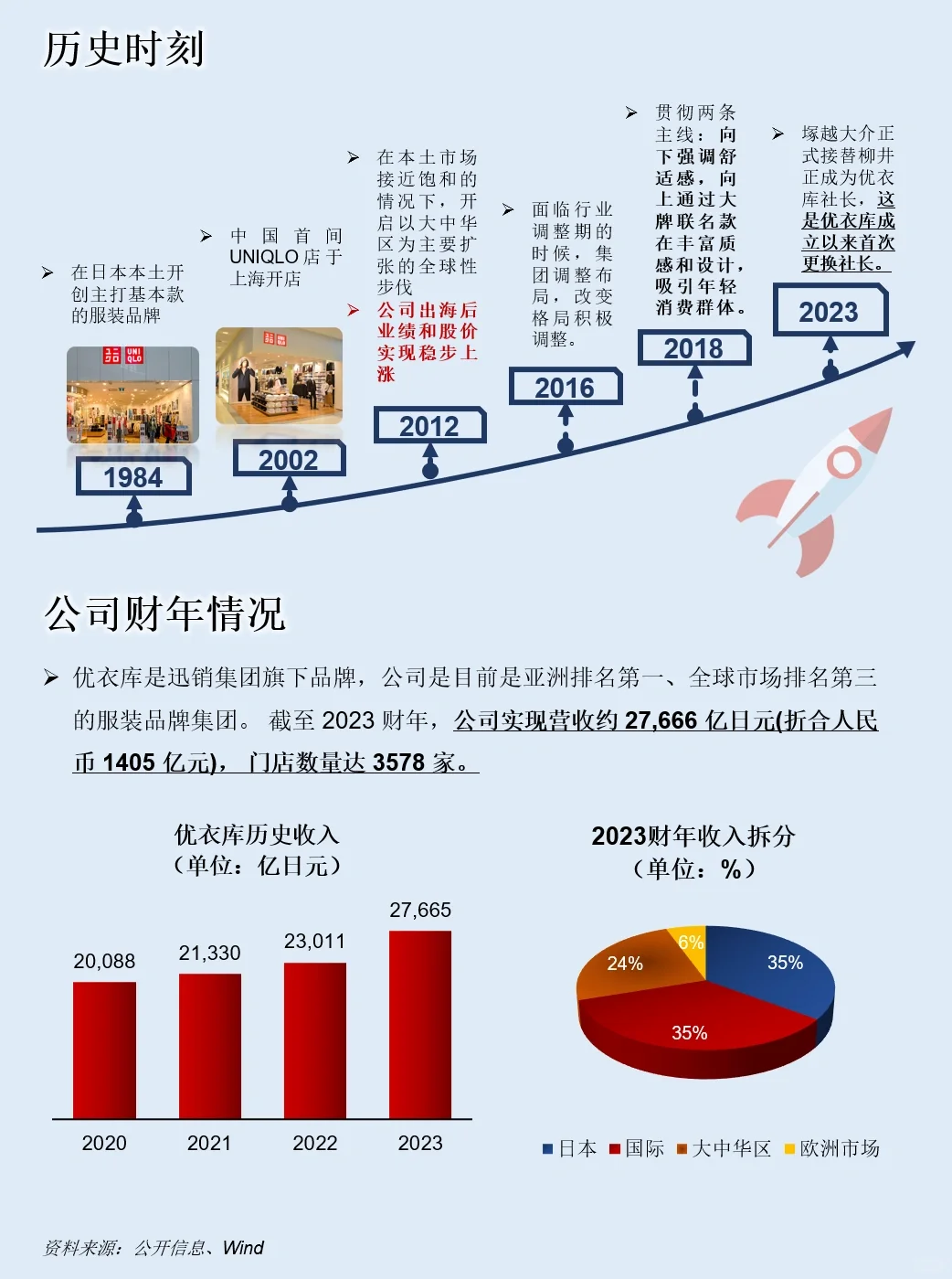 一天吃透一家上市公司：NO.43 优衣库