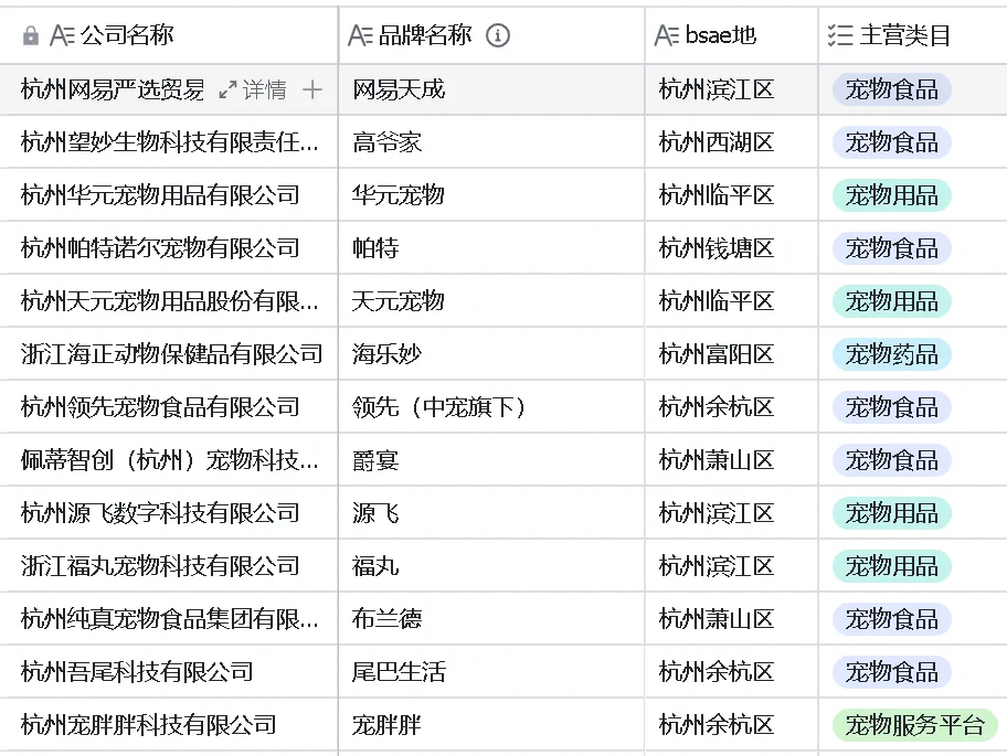宠物公司汇总3之浙杭篇～