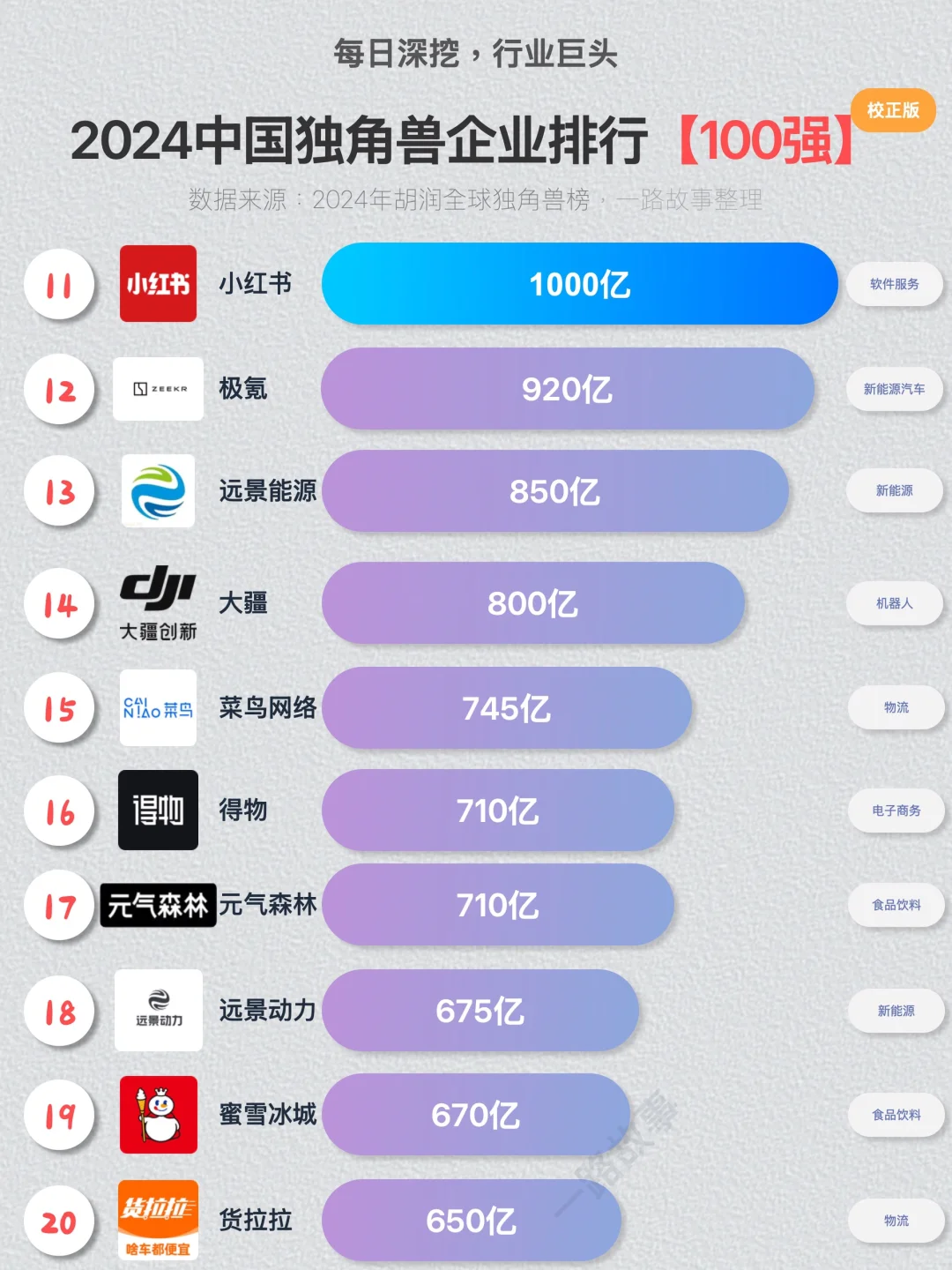 2024年中国独角兽企业100强