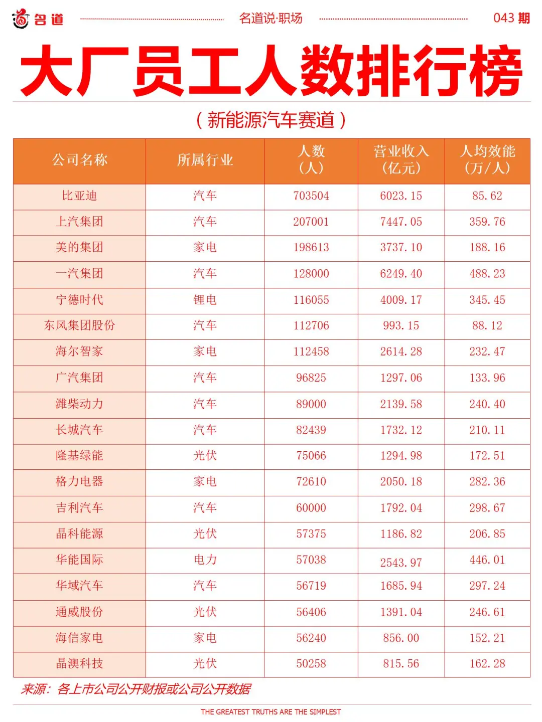 大厂员工人数排行榜