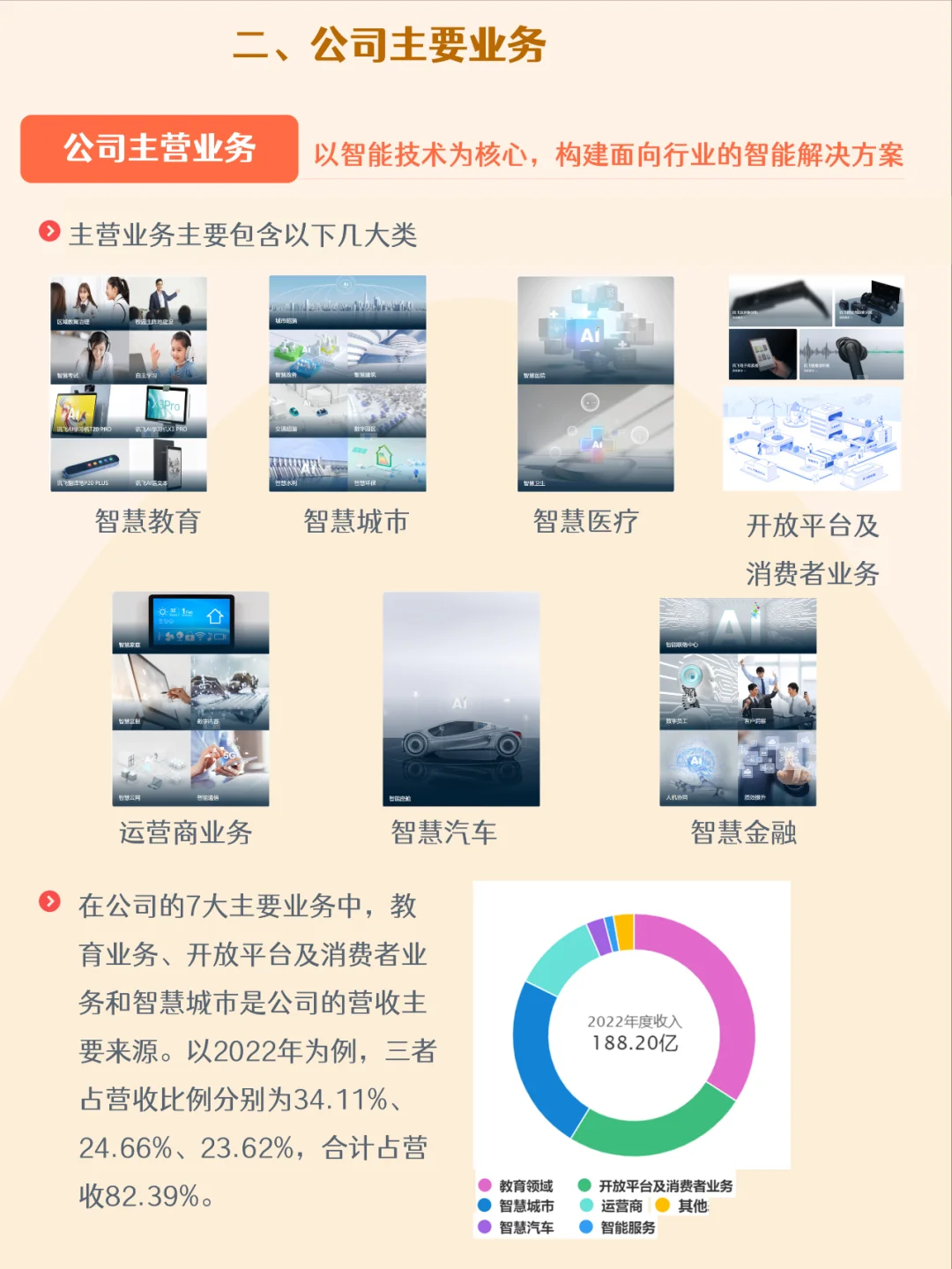 五分钟了解一家公司，No.5 科大讯飞