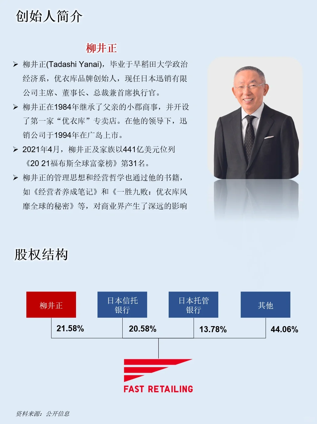 一天吃透一家上市公司：NO.43 优衣库