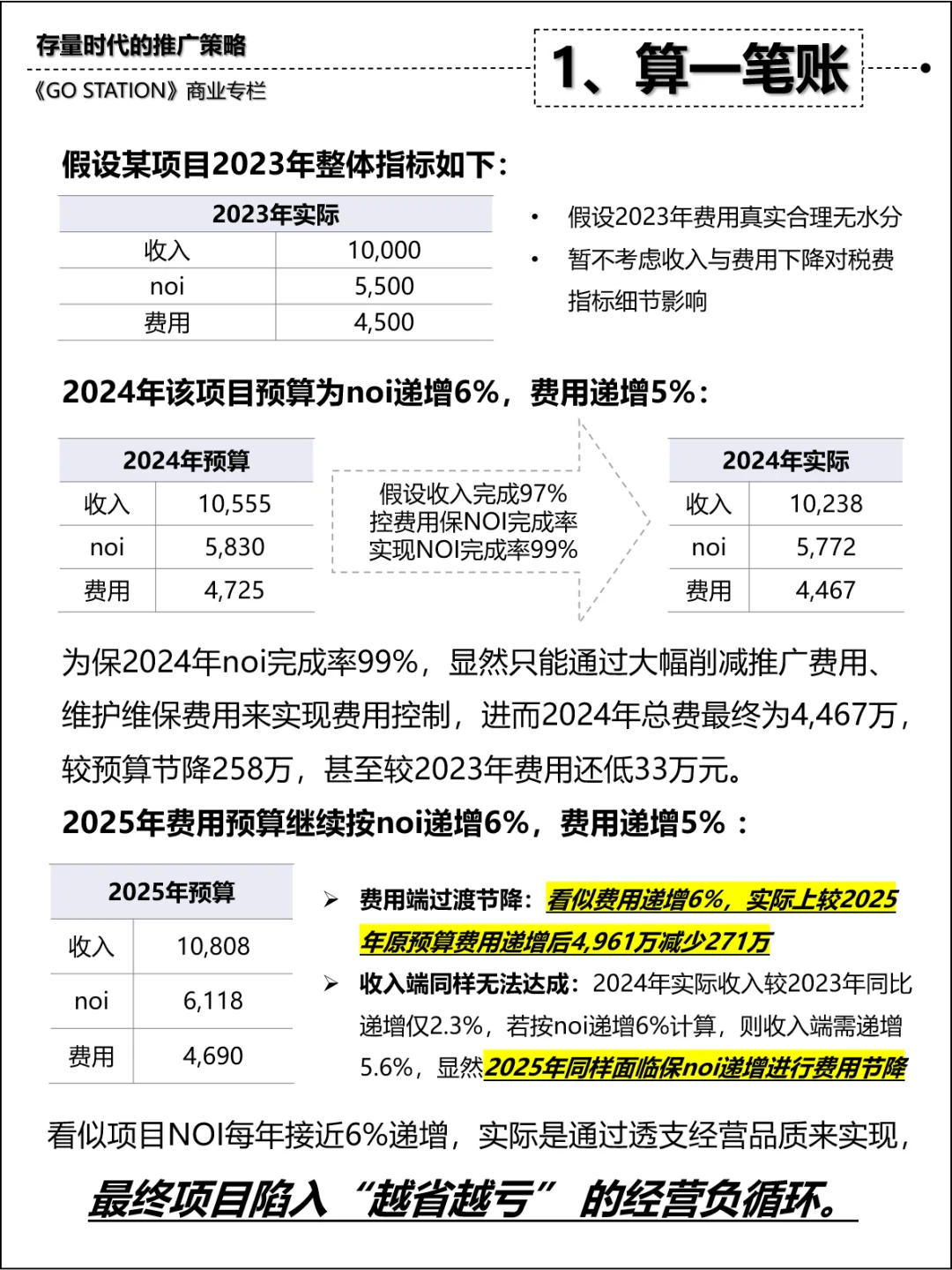 【行业研究】购物中心市场推广未来策略展望