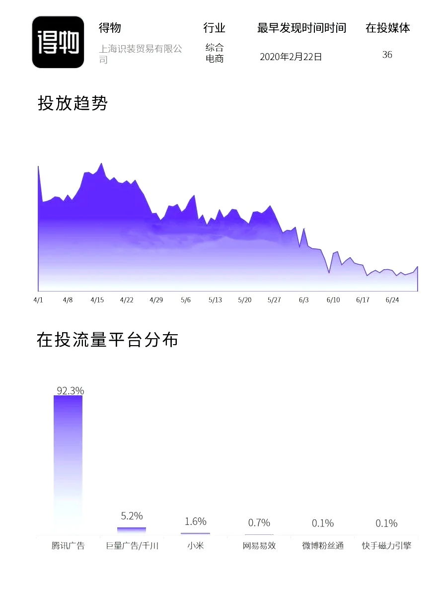 2024年上半年：电商行业热推榜
