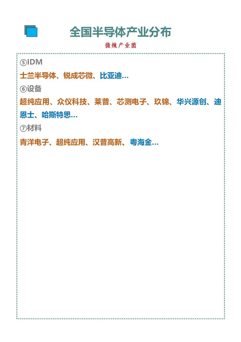 全国半导体产业分布——成都篇