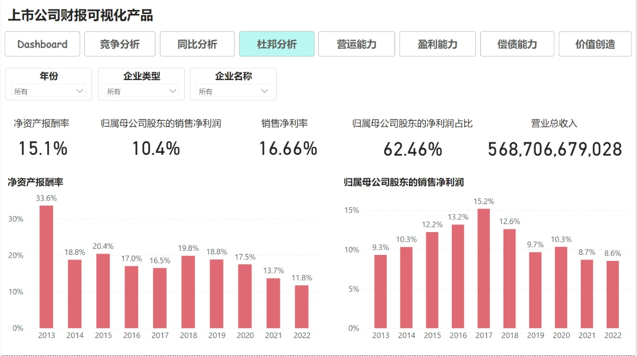 财务报表解密 | 看企业背后的“商业密码”