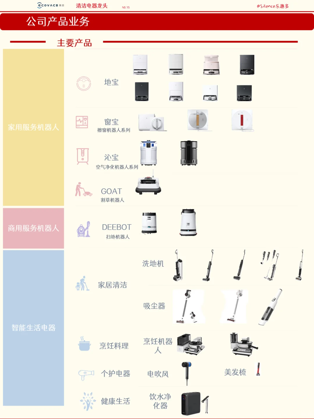 五分钟了解一家公司，No.15 科沃斯