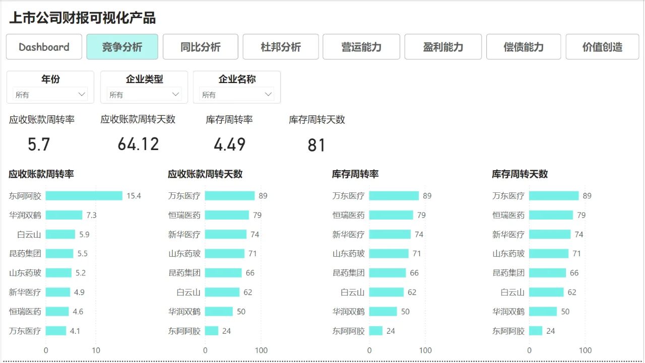财务报表解密 | 看企业背后的“商业密码”
