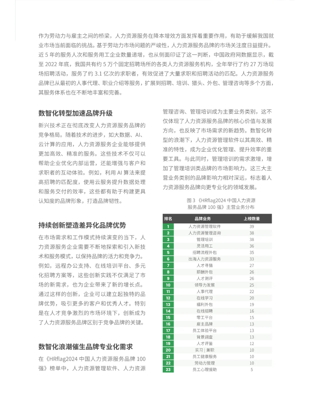 2024中国人力资源服务品牌百强榜单