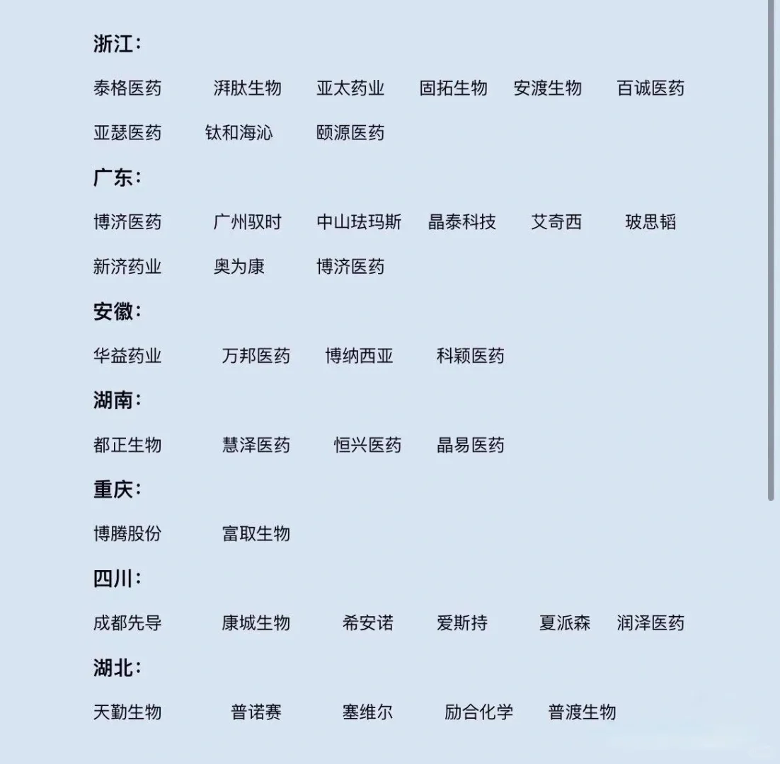 2023年国内 CRO 代表企业分布