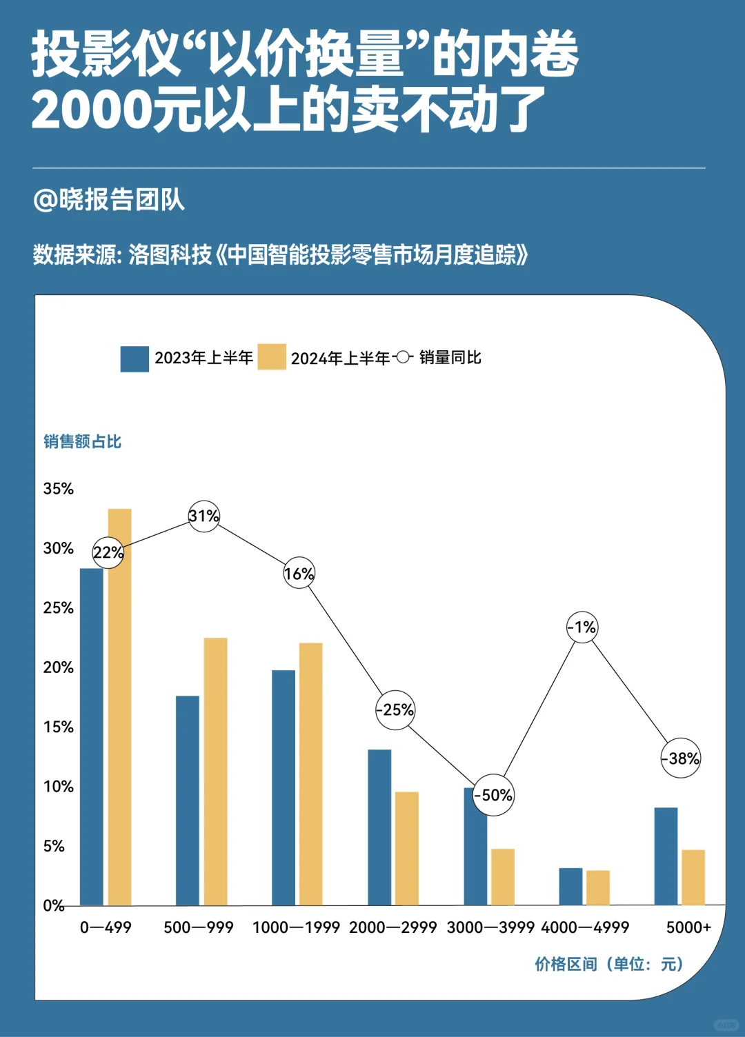 今年上半年净利润暴跌超60%的企业有哪些？