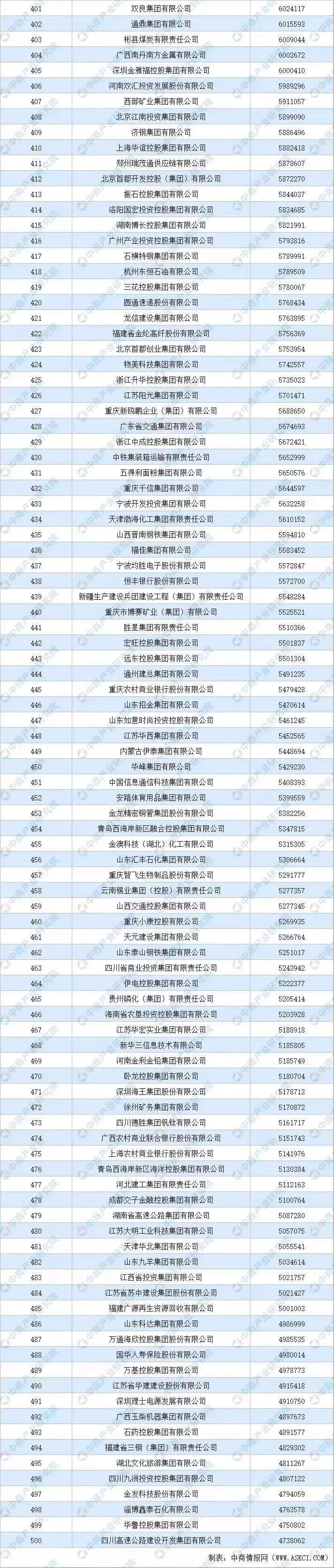 大宗贸易公司的天花板
